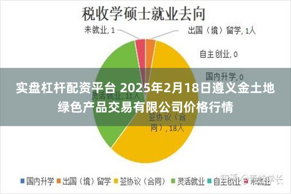 实盘杠杆配资平台 2025年2月18日遵义金土地绿色产品交易有限公司价格行情