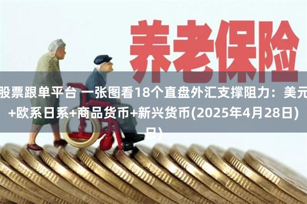 股票跟单平台 一张图看18个直盘外汇支撑阻力：美元+欧系日系+商品货币+新兴货币(2025年4月28日)